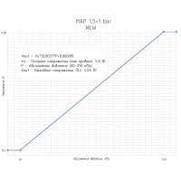 Датчик абсолютного давления MAP «TD» 1.5 + 1 bar (NEW)