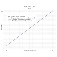 Датчик абсолютного давления MAP «TD» 2 + 1 bar (NEW)