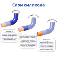 Силиконовый армированный гиб Y-образный Ø32 мм