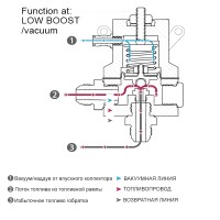 Регулятор давления топлива FPR Kit Gas с манометром и фитингами AN6 (красный)
