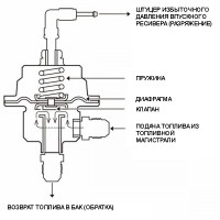 Регулятор давления топлива с манометром «Tomeii Type L»