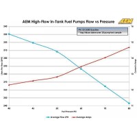 Топливный насос «AEM» 50-1000 (340 л/ч)