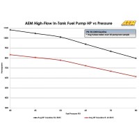 Топливный насос «AEM» 50-1000 (340 л/ч)
