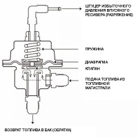 Регулятор давления топлива с манометром «Tomeii Type S» (красный)